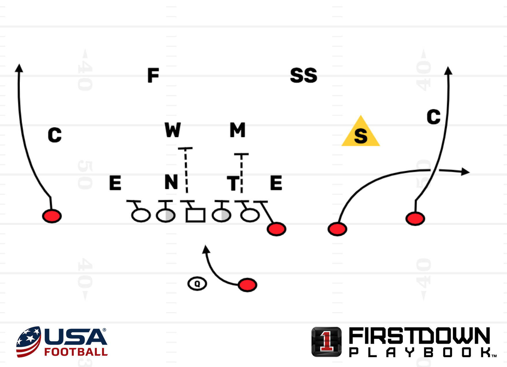 Learn how the Cincinnati Bearcats compliment the Inside Zone play